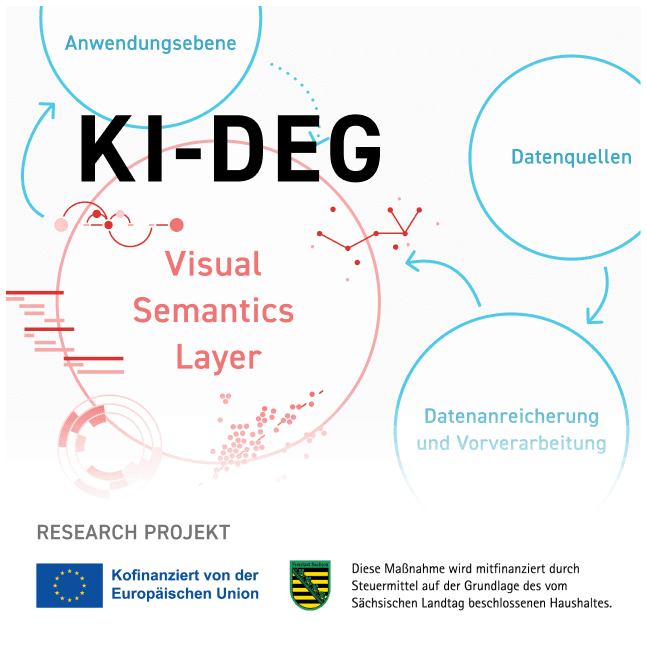 Teaser image for the research project "KI-DEG"